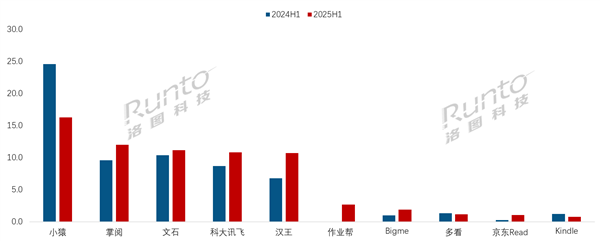 半年线出炉：小猿成唯一下降品牌PP电子A